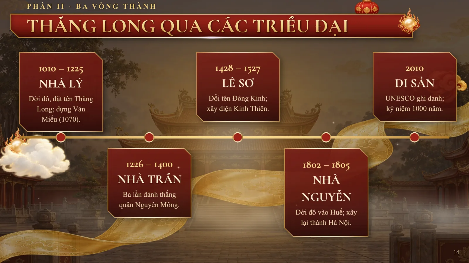 Hoàng Thành Thăng Long – Lịch sử, địa danh, vĩ nhân, ảnh 8