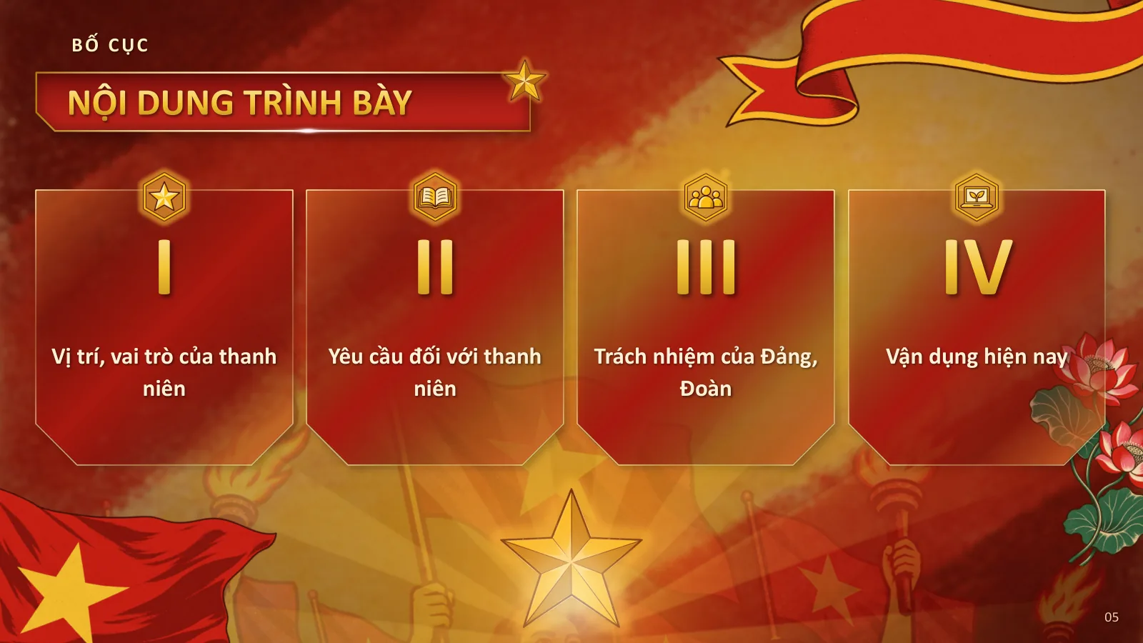 Vai trò của thanh niên – Tư tưởng Hồ Chí Minh, ảnh 3